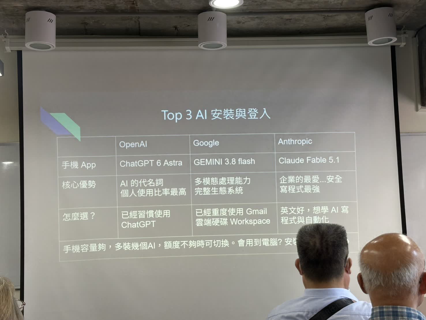 投影片「Top 3 AI 安裝與登入」，比較 OpenAI、Google、Anthropic 三家的手機 App 與適合的人